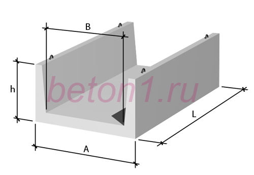 Лотки серии 3.006.1-8